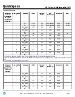 Preview for 5 page of HP ProLiant DL980 Specification