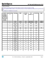 Preview for 7 page of HP ProLiant DL980 Specification