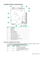 Preview for 9 page of HP ProLiant EC200a User Manual