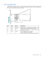 Preview for 103 page of HP ProLiant Gen9 Troubleshooting Manual