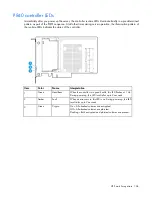 Preview for 104 page of HP ProLiant Gen9 Troubleshooting Manual