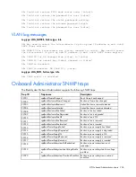 Preview for 204 page of HP ProLiant Gen9 Troubleshooting Manual