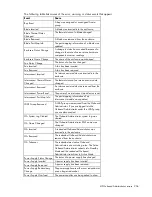 Preview for 206 page of HP ProLiant Gen9 Troubleshooting Manual