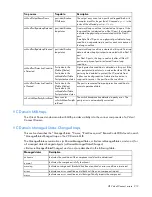 Preview for 212 page of HP ProLiant Gen9 Troubleshooting Manual