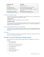 Preview for 216 page of HP ProLiant Gen9 Troubleshooting Manual