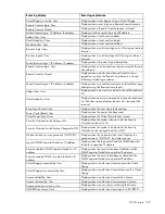 Preview for 237 page of HP ProLiant Gen9 Troubleshooting Manual