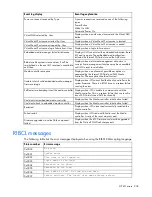 Preview for 238 page of HP ProLiant Gen9 Troubleshooting Manual