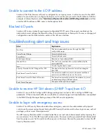 Preview for 246 page of HP ProLiant Gen9 Troubleshooting Manual