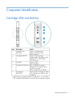 Preview for 5 page of HP ProLiant m350 User And Maintenance Manual