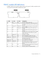 Preview for 74 page of HP ProLiant MicroServer Gen8 Maintenance And Service Manual