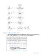 Preview for 44 page of HP ProLiant MicroServer User Manual