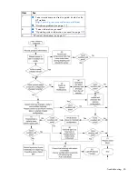 Preview for 45 page of HP ProLiant MicroServer User Manual