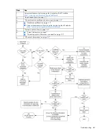 Preview for 48 page of HP ProLiant MicroServer User Manual