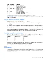 Preview for 34 page of HP ProLiant ML10 v2 User Manual