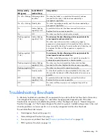 Preview for 45 page of HP ProLiant ML100 Series User Manual