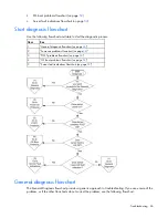 Preview for 46 page of HP ProLiant ML100 Series User Manual