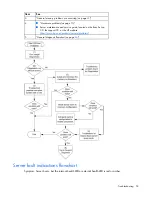 Preview for 53 page of HP ProLiant ML100 Series User Manual