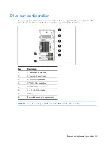 Preview for 34 page of HP ProLiant ML110 G6 Maintenance And Service Manual