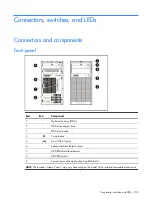 Preview for 100 page of HP ProLiant ML110 G6 Maintenance And Service Manual