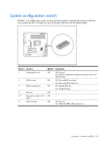 Preview for 104 page of HP ProLiant ML110 G6 Maintenance And Service Manual