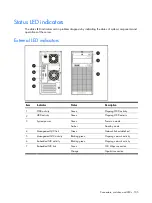 Preview for 105 page of HP ProLiant ML110 G6 Maintenance And Service Manual