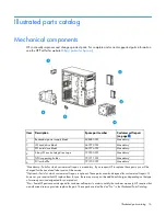 Preview for 16 page of HP ProLiant ML110 Gen9 Maintenance And Service Manual