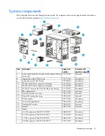 Preview for 19 page of HP ProLiant ML110 Gen9 Maintenance And Service Manual