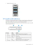 Preview for 86 page of HP ProLiant ML110 Gen9 Maintenance And Service Manual