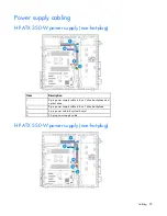 Preview for 99 page of HP ProLiant ML110 Gen9 Maintenance And Service Manual