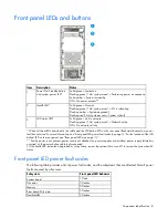 Preview for 8 page of HP ProLiant ML110 Gen9 User Manual