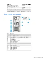 Preview for 9 page of HP ProLiant ML110 Gen9 User Manual