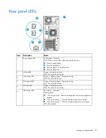 Preview for 10 page of HP ProLiant ML110 Gen9 User Manual