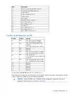 Preview for 12 page of HP ProLiant ML110 Gen9 User Manual