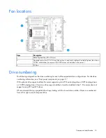 Preview for 14 page of HP ProLiant ML110 Gen9 User Manual