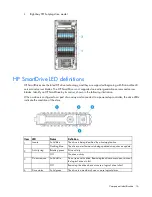 Preview for 16 page of HP ProLiant ML110 Gen9 User Manual