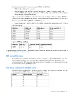 Preview for 64 page of HP ProLiant ML110 Gen9 User Manual