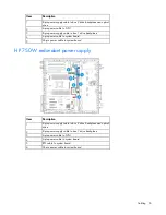 Preview for 96 page of HP ProLiant ML110 Gen9 User Manual