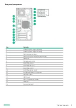 Preview for 12 page of HP ProLiant ML30 Gen10 Plus User Manual