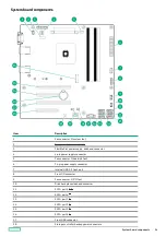 Preview for 14 page of HP ProLiant ML30 Gen10 Plus User Manual