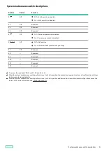 Preview for 16 page of HP ProLiant ML30 Gen10 Plus User Manual