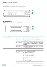 Preview for 21 page of HP ProLiant ML30 Gen10 Plus User Manual