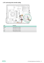 Preview for 177 page of HP ProLiant ML30 Gen10 Plus User Manual