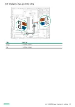 Preview for 179 page of HP ProLiant ML30 Gen10 Plus User Manual