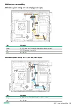 Preview for 185 page of HP ProLiant ML30 Gen10 Plus User Manual