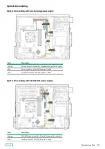 Preview for 187 page of HP ProLiant ML30 Gen10 Plus User Manual