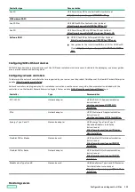 Preview for 201 page of HP ProLiant ML30 Gen10 Plus User Manual