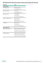 Preview for 223 page of HP ProLiant ML30 Gen10 Plus User Manual