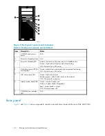 Preview for 20 page of HP ProLiant ML310 G3 1TB Administration Manual