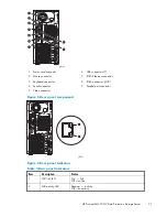 Preview for 21 page of HP ProLiant ML310 G3 1TB Administration Manual