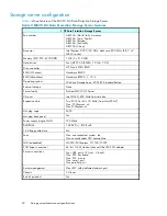 Preview for 22 page of HP ProLiant ML310 G3 1TB Administration Manual